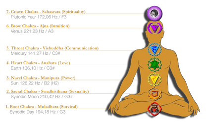 7-Piece Planetary Tuned Tuning Fork Chakra Set incl. Holder